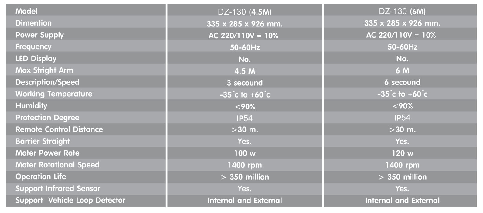 barrier-tu-dong-can-gap-dz-130-hang-wonsun-china